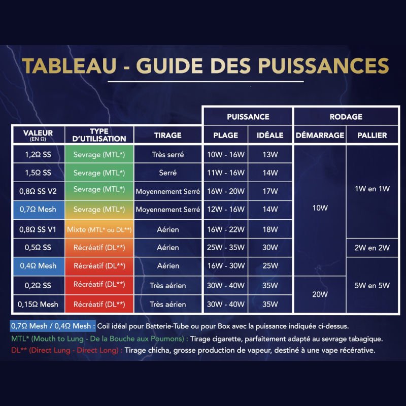 Résistances X Rogue Dark Vapor (X5)