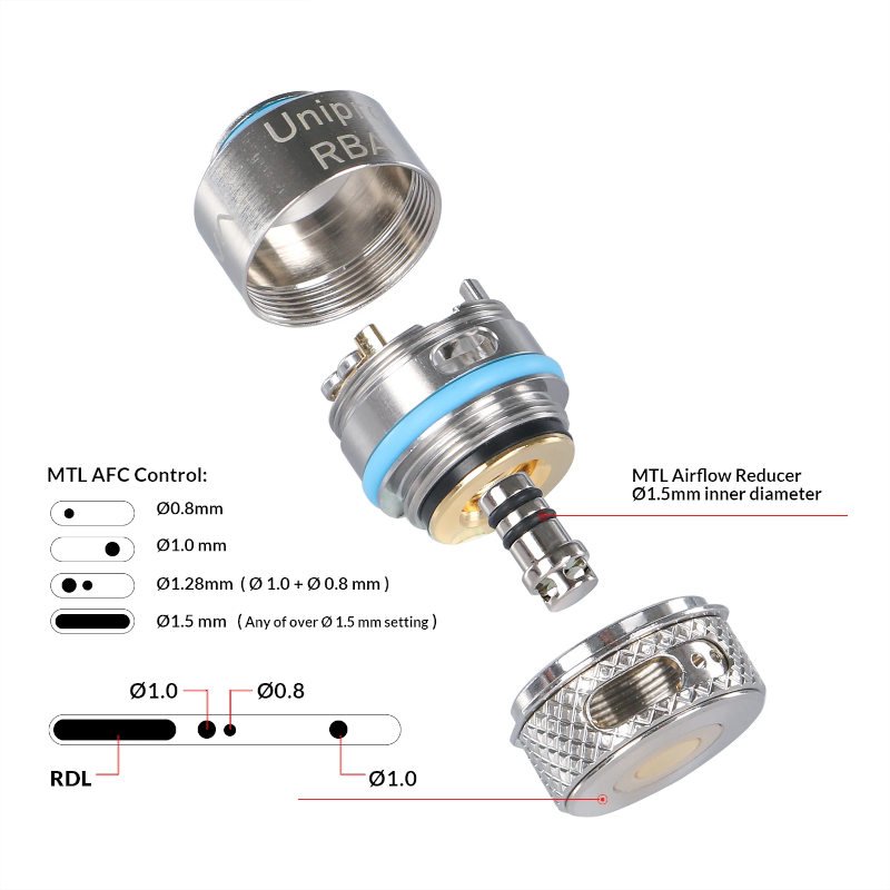 Plateau RBA Unipro - OXVA